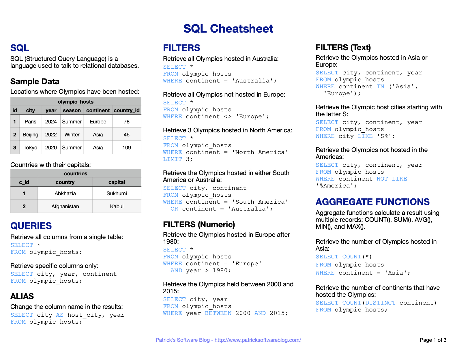 SQL Cheatsheet Page 1 of 3