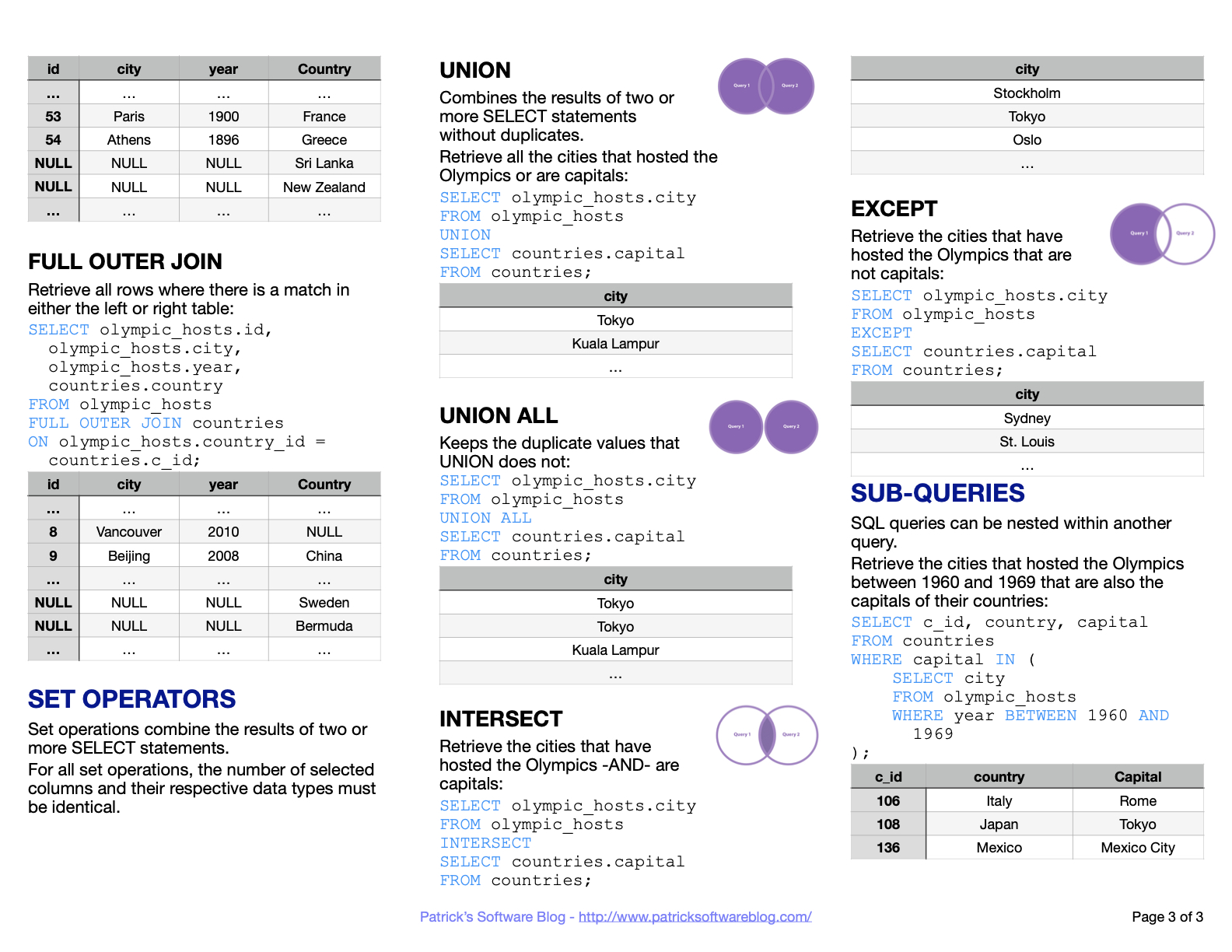 SQL Cheatsheet Page 3 of 3